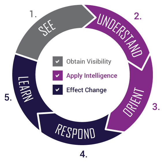 recruiting-career-lifecycle_ "recruiting and career lifecycle"