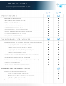"recruitment deliverables"
