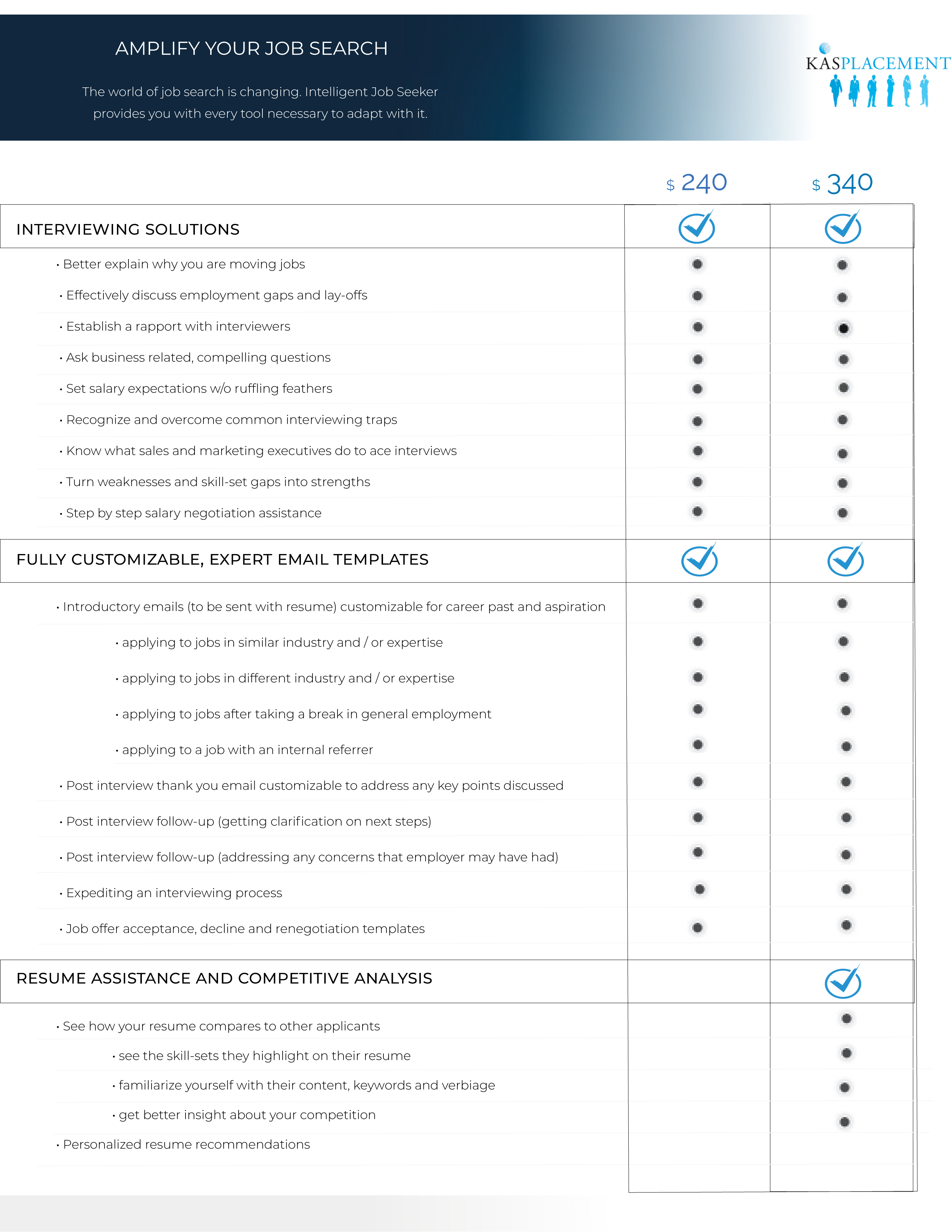 "recruitment deliverables"