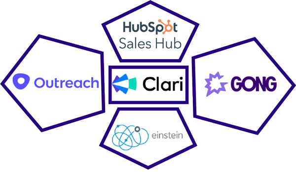 ai sales tools