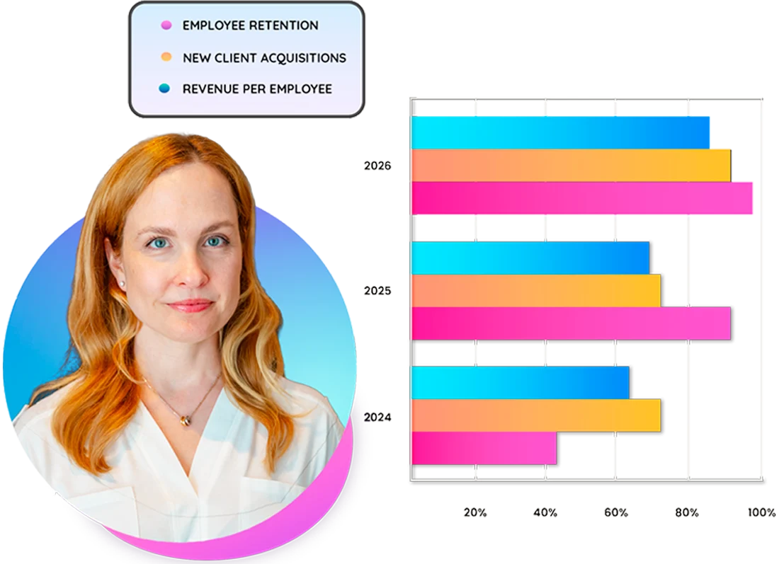 sales oriented graphic showing results after recruiting top sales employees
