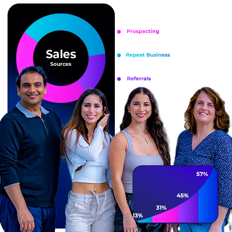 sales recruiting statistics