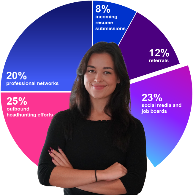 recruiting sales and marketing candidates
